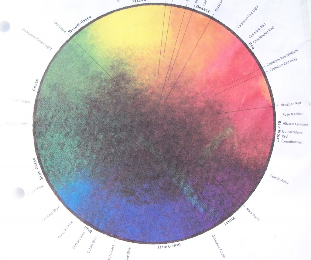 Munsell Color Wheel Art Center Information